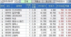  인선이엔티 상승률 톱
