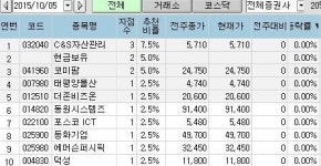 <100대 지점 추천> 배당 매력 C&S자산관리