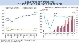 한기평 증권사, PF우발채무 현실화 우려↑
