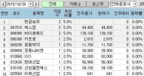 <100대 지점 추천> 에스엠 3주 연속 러브콜