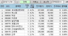<100대 지점 추천> 코오롱생명과학 주목