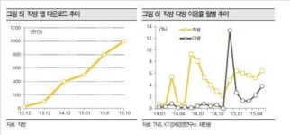 복덕방은 가라…모바일 부동산 중개서비스 쑥쑥