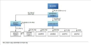 <삼성금융지주사 전환-①> 그룹의 KEY 역할 삼성생명