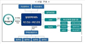 하나은행 60개 지점부지에 뉴스테이 짓는다…1만호 공급