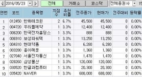 <100대 지점 추천> 한화테크윈 복수 추천