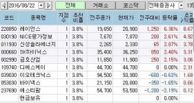<지점 종목추천 주간결산> 레이언스 톱