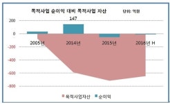 <5분 재무제표> 상장폐지기업 엠제이비(18)