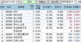 <지점 종목추천 주간결산> 선강퉁 기대에 GRT 톱