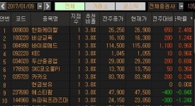 <지점 종목추천 주간결산> 대형주만 웃은 시장