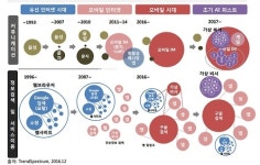 올해부터 AI 퍼스트…통신업계 전열정비 분주
