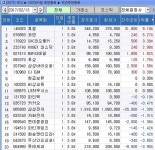 <지점 종목추천 주간결산> 대폭 성장 기대감…휴젤 톱