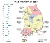 전국 아파트 매매가 0.01% 상승…서울 상승폭 확대
