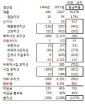  SK가스