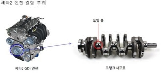 현대·기아차 세타2엔진 차량 리콜…5종 17만대 대상