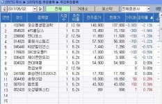 <100대 지점 추천> 코스닥 제약주에 주목