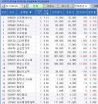  코스닥 제약주에 쏠린 관심