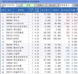 <지점 종목추천 주간결산> 코스닥 제약주 테고사이언스 톱