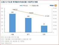 인천남구·영등포·남양주, 문재인표 뉴타운 수혜 주목