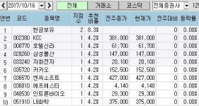 <100대 지점 추천> 삼성그룹주 주목