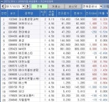 <100대 지점 추천> 티슈진 상장 임박 코오롱생명과학 선호