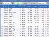 <지점 종목추천 주간결산> 21% 급등…코스닥 제약주 신라젠 톱