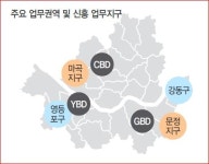 한화63시티 올해 오피스 시장 신흥업무지구 부상·여의도권 위축