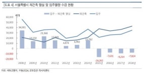 안전진단 강화 1일차…기지개 못 펴는 재건축 시장