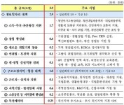 [일자리 추경] 3.9조 투입…에코세대 고용절벽 막는다