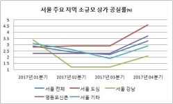 완판 아파트 인기 따라가는 단지 내 상가…후속 분양 주목