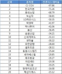 [실적리뷰-⑥] 가스공사·아시아나항공 깜짝 영업익
