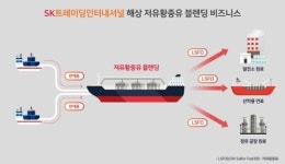 SK이노, 저유황사업 확대…친환경 해상유시장 선점