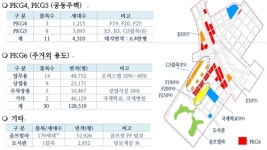 포스코건설, 새 파트너 맞이…송도개발 정상궤도