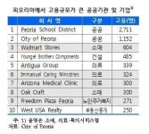 천원종합개발(주)마에스트로 구내식당 | 韓 지방도시가 참고할 美 중소도시 고용창출 전략은