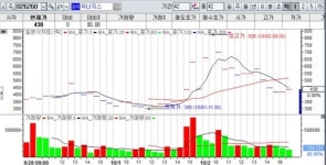 상장폐지 종목의 90%대 폭등 미스터리