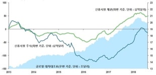 [KTB콘퍼런스] SC 글로벌 유동성 회수, 신흥채권에 중기 위험
