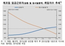 한은 제조업 고용 부진, 30~40대 집중…개선 더딜 것