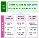 정부, 혁신성장 D·N·A 정비…빅3 투자로 가속화