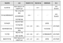 국민銀, 대구 소재 지점 2개 폐쇄…직원 중 확진자 나와