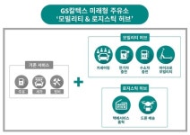 GS칼텍스 주유소에서 GS25 상품 드론으로 배달한다