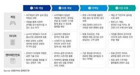 삼정KPMG 코로나19發 소비심리 위축에 기업들 가심비로 공략해야
