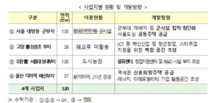 대방동 軍부지ㆍ고양 삼송초 등에 공공주택 1천200호