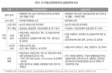 부동산거래분석원보다 독립적인 전문기구 필요