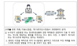 증선위, 대량 허수주문·통정매매 등 총 6.4억 원 과징금