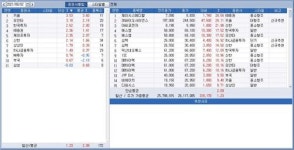  키움證 수익률 톱…제이시스메디칼 24.54%↑