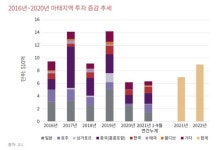 위드코로나에 호텔 투자 반등하나…올해 12억弗 전망