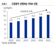 유진證 서비스나우, 기업 클라우드 도입에 내년 매출 증가