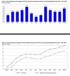 美 2월 CPI 전년比 7.9%↑…1982년 1월 이후 최고(상보)