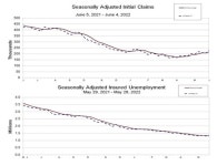 미 주간 실업보험 청구 22만9천 명…월가 예상 상회(상보)