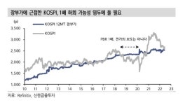 [미 물가 충격] 코스피 장부가 하회·삼성전자 5만전자 가능성 대두