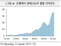 핀테크에 인재유출…글로벌은행도 무제한 휴가 등 유인책